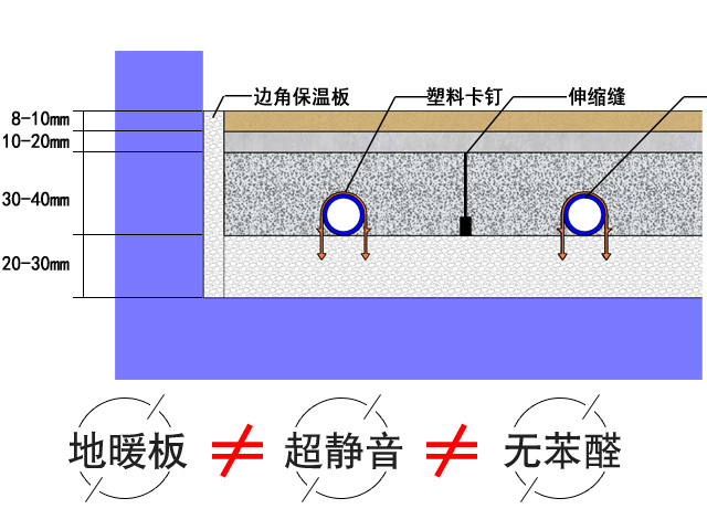 地面輻射供暖地暖板 環(huán)保:不止?jié)M足于供暖 地面輻射供暖地暖板 環(huán)保:不止?jié)M足于供暖